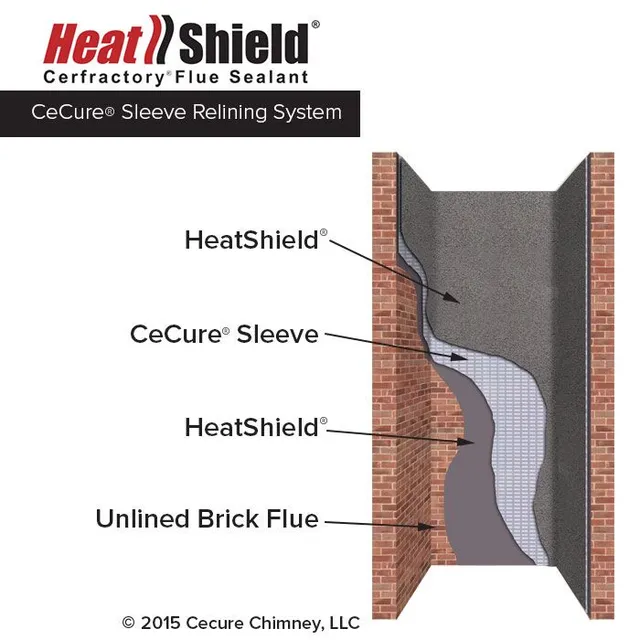 image001-11e26483-640w Sleeve Relining System — Kent, WA — Starbright Chimney Sweep and Masonry